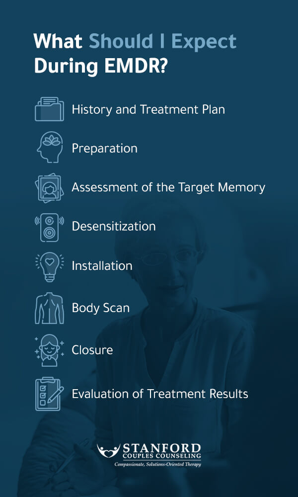 what should I expect during EMDR